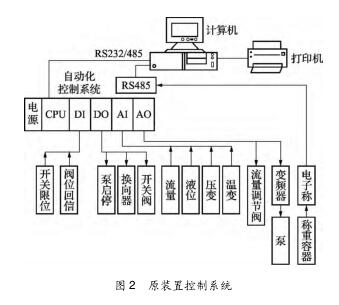 水流量标准装置若干问题的解决对策