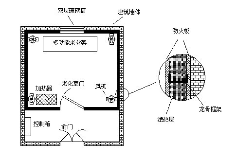 高温老化房如何设计才能确保保温隔热效果及温度均匀？