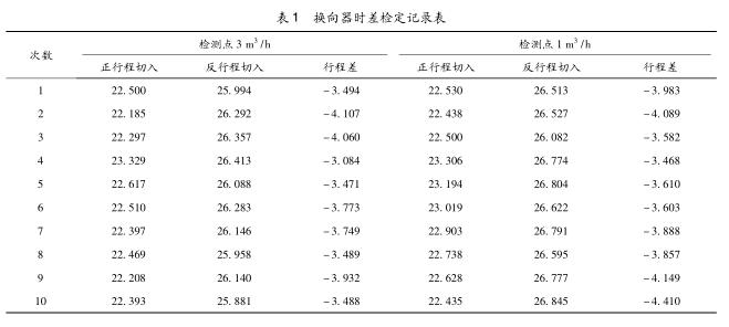 水流量标准装置若干问题的解决对策