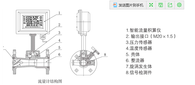 涡轮流量计的结构分析