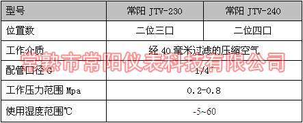 脚踏阀参数