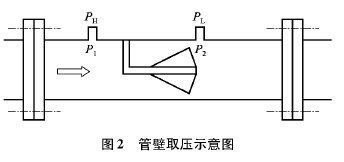 测量锅炉蒸汽流量产生的问题及其解决