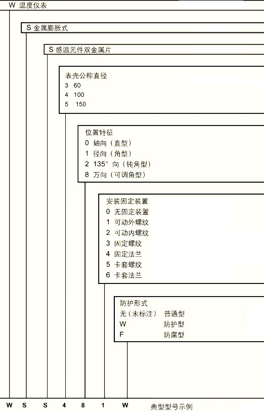 全不锈钢双金属温度计选型资料