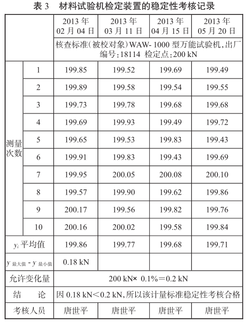 拉力试验机检定装置的稳定性考核