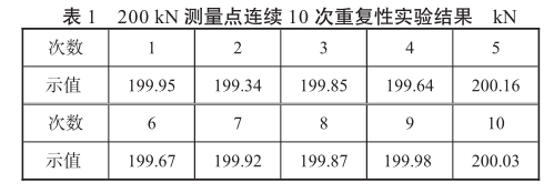 计量标准的重复性试验