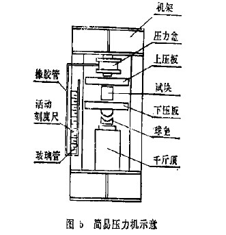 简易压力机